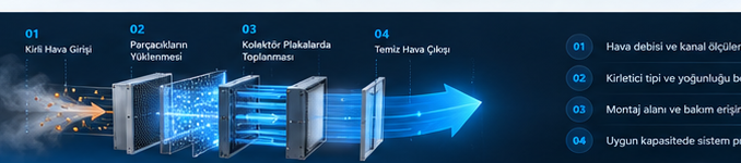 Elektrostatik filtrenin çalışma aşamaları